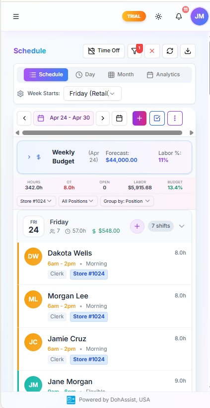 DohOps mobile schedule showing shifts for Dakota Wells, Morgan Lee, Jamie Cruz, and Jane Morgan with $44k forecast and 13.4% labor