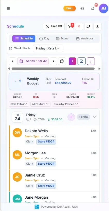 DohOps mobile schedule showing shifts for Dakota Wells, Morgan Lee, Jamie Cruz, and Jane Morgan with $44k revenue forecast and 13.4% labor percentage